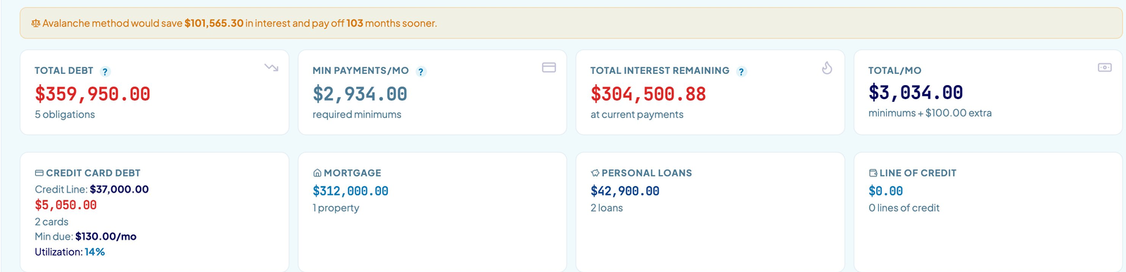 Debt reduction overview showing total debt, interest remaining, and projected interest savings