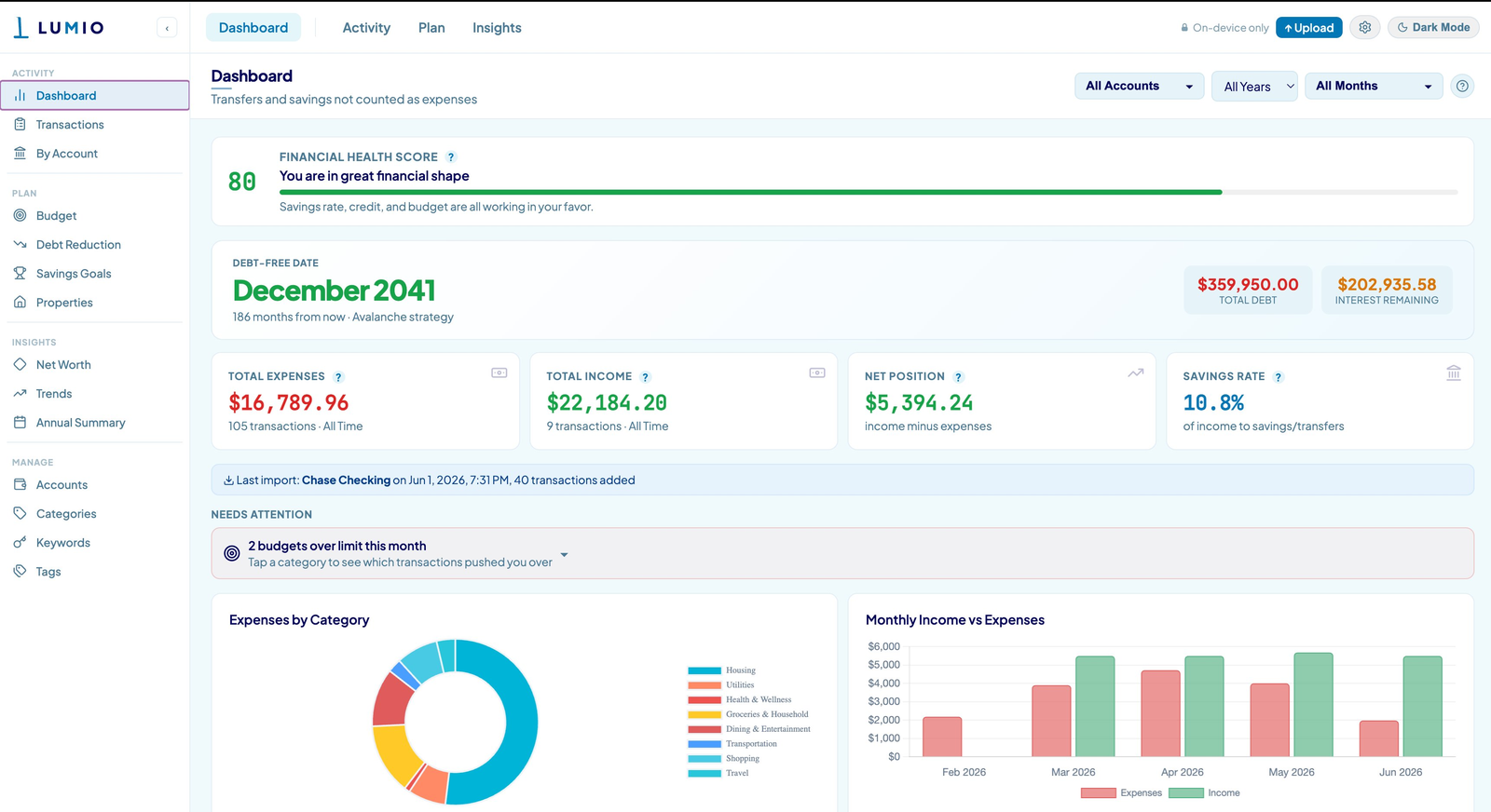 Lumio dashboard showing a financial health score, debt-free date, spending by category, and monthly income versus expenses